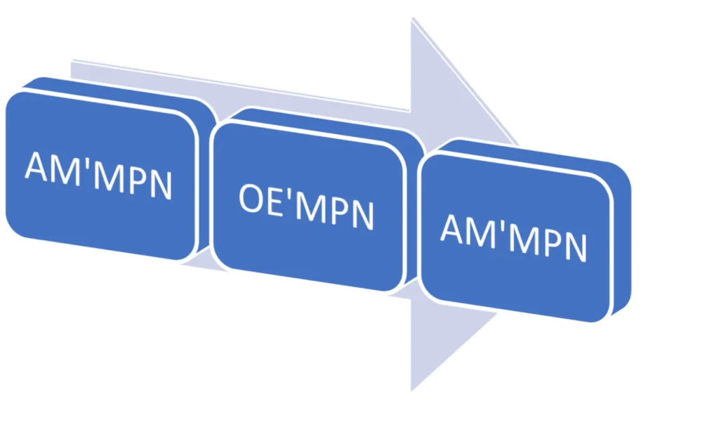 Основная схема кросс-связей, сопровождающая создание Интернет-магазина автозапчастей